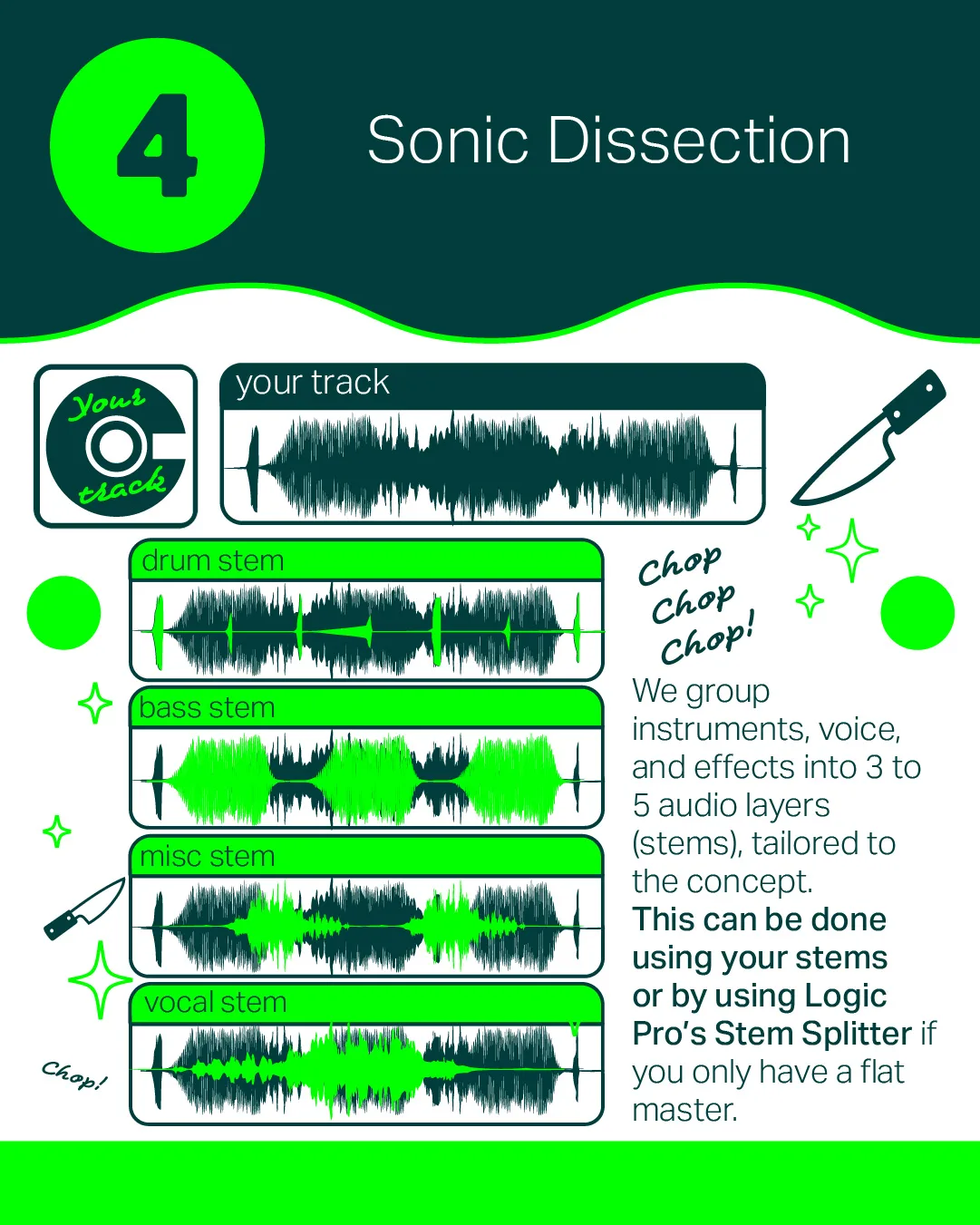 Music visualizer workflow step 6