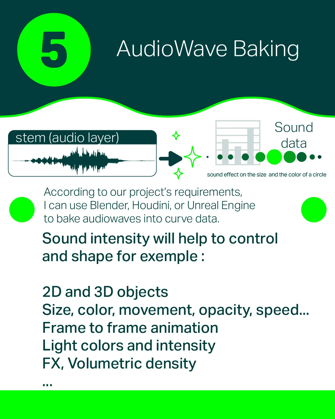 Music visualizer workflow step 7